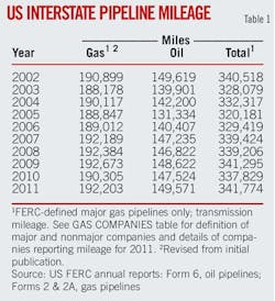 T1 Oil Pipeline