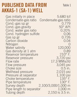 T1 Published Data T1 Published Data