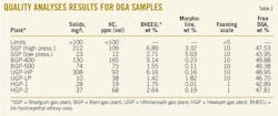 T1 Quality Analyses T1 Quality Analyses