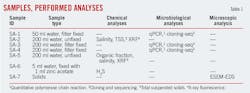 T1 Sample Performed T1 Sample Performed