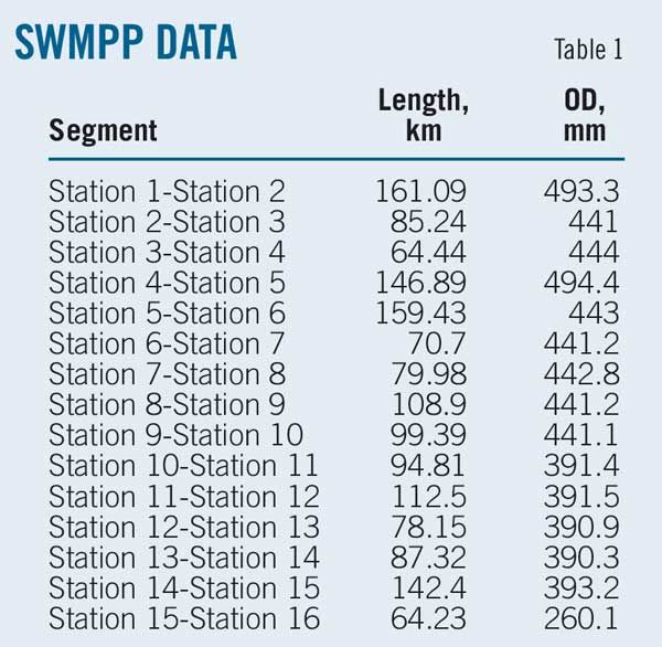 T1 Swmpp Data