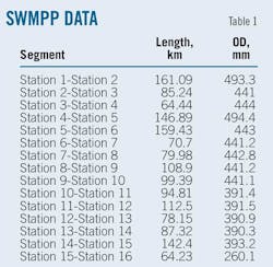 T1 Swmpp Data T1 Swmpp Data