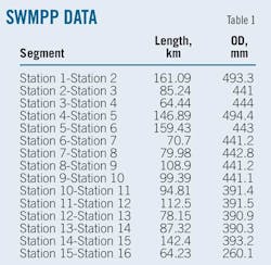 T1 Swmpp Data
