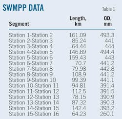 T1 Swmpp Data T1 Swmpp Data