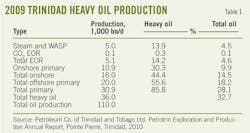 T1 Trinidad Heavy T1 Trinidad Heavy
