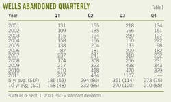 T1 Wells Abandoned T1 Wells Abandoned