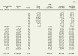 T1b Ahdab Field T1b Ahdab Field