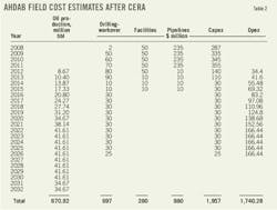 T2 Ahdab Field T2 Ahdab Field
