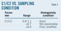 T2 C1c2 Vs Sampling T2 C1c2 Vs Sampling