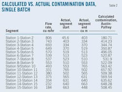 T2 Calculated T2 Calculated