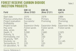 T2 Forest Reserve T2 Forest Reserve