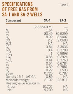 T2 Specifications Free Gas T2 Specifications Free Gas