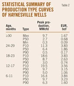 T2 Statistical Summary T2 Statistical Summary