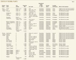 T2 Status Thermal T2 Status Thermal