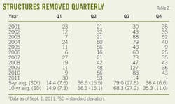 T2 Structures Removed T2 Structures Removed