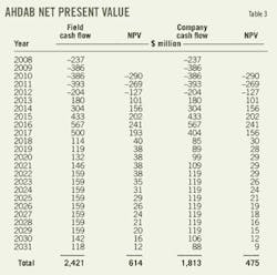 T3 Ahdab Net T3 Ahdab Net