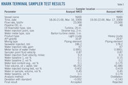 T3 Khark Terminal Samp T3 Khark Terminal Samp