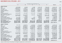T3 Oil Pipeline T3 Oil Pipeline
