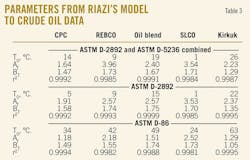 T3 Parameters T3 Parameters