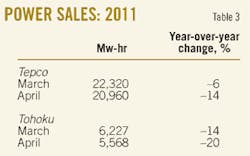 T3 Power Sales T3 Power Sales