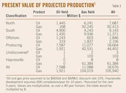 T3 Present Value T3 Present Value