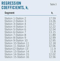 T3 Regression