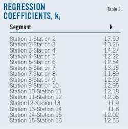 T3 Regression T3 Regression