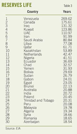 T3 Reserves Life T3 Reserves Life