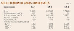 T3 Specification Akkas T3 Specification Akkas