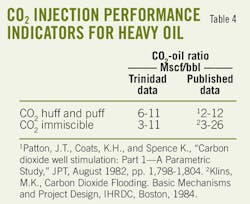 T4 Co2 Injection