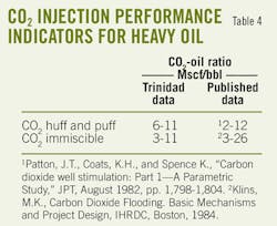 T4 Co2 Injection T4 Co2 Injection
