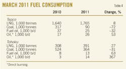 T4 Fuel Consumption