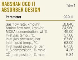 T4 Habshan Ogd T4 Habshan Ogd
