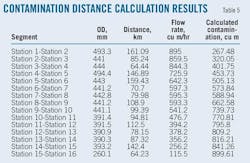 T5 Contamination T5 Contamination