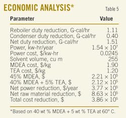 T5 Economic Analysis T5 Economic Analysis