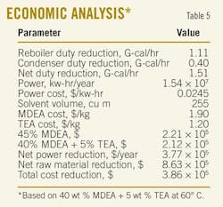 T5 Economic Analysis