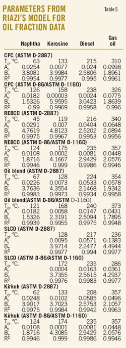T5 Parameters T5 Parameters