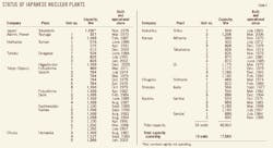 T5 Status Japanese T5 Status Japanese