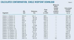 T6 Calculated T6 Calculated