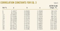 T6 Correlation T6 Correlation