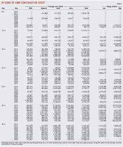 T6 Oil Pipeline T6 Oil Pipeline