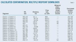 T7 Calculated T7 Calculated