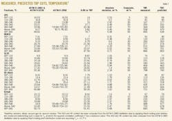 T7 Measured T7 Measured