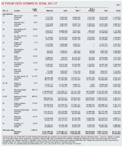 T7 Oil Pipeline T7 Oil Pipeline