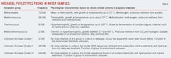T8 Archaeal Phylotypes T8 Archaeal Phylotypes
