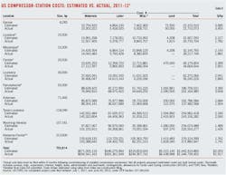 T8 Oil Pipeline T8 Oil Pipeline