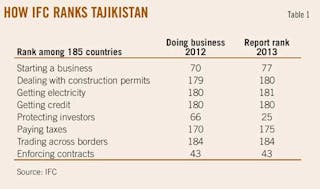 Tajikistan T1