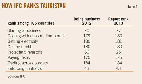 Tajikistan T1