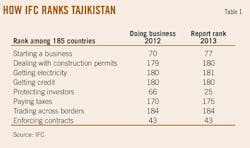 Tajikistan T1 Tajikistan T1