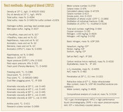 Test Methods Aasgard Test Methods Aasgard